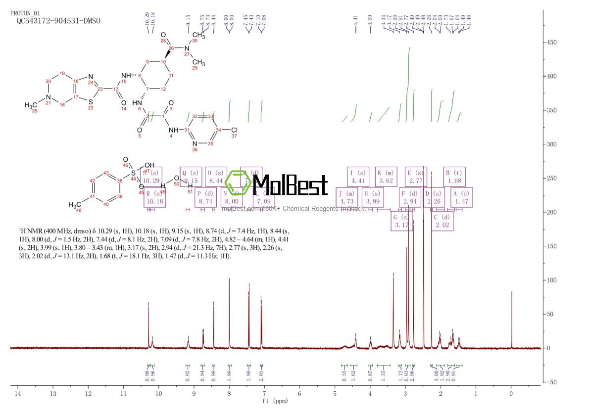 Physical sample testing spectrum (NMR) of 1229194-11-9