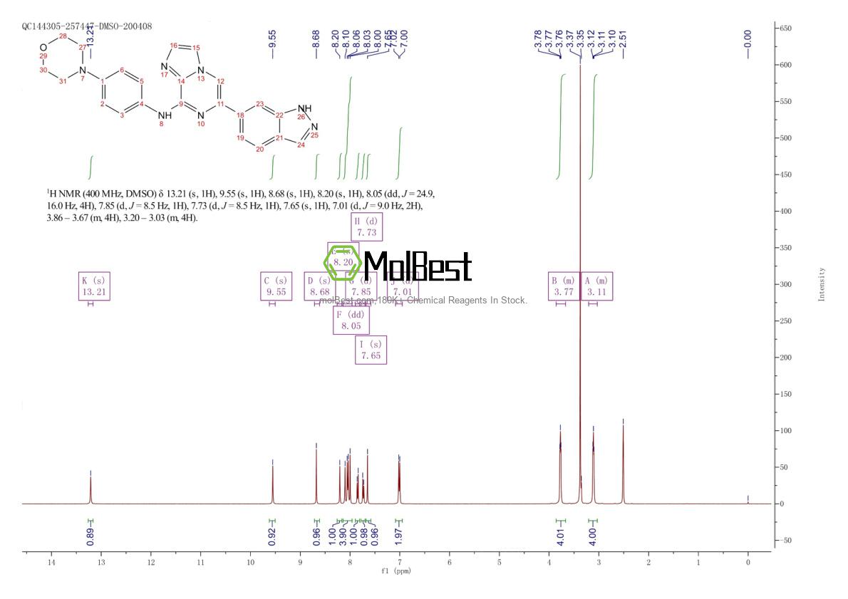 Physical sample testing spectrum (NMR) of 1229208-44-9