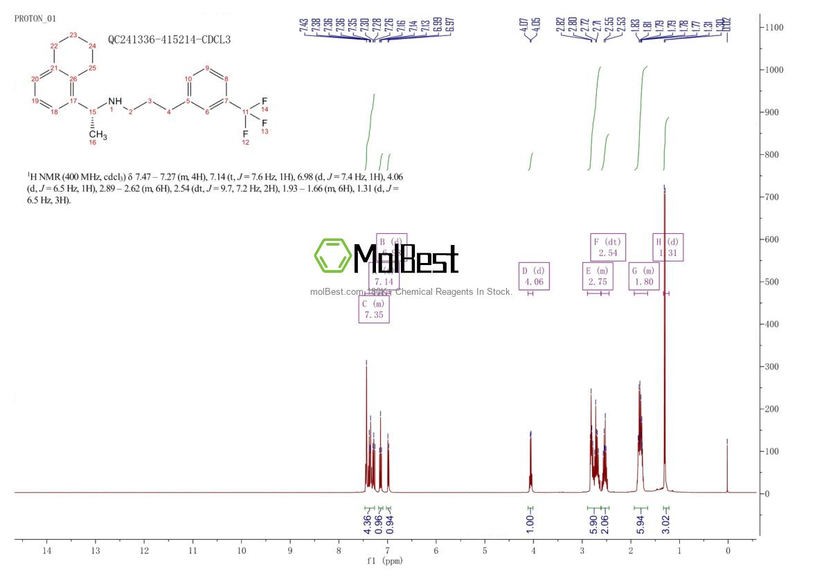 Physical sample testing spectrum (NMR) of 1229224-93-4