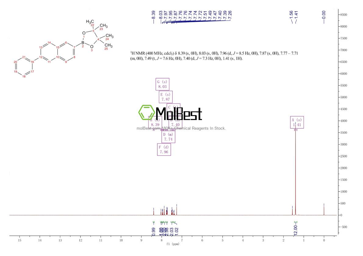 Physical sample testing spectrum (NMR) of 1229235-79-3
