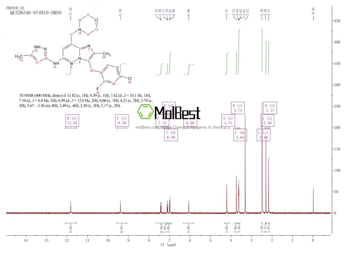 Physical sample testing spectrum (NMR) of 1229236-86-5
