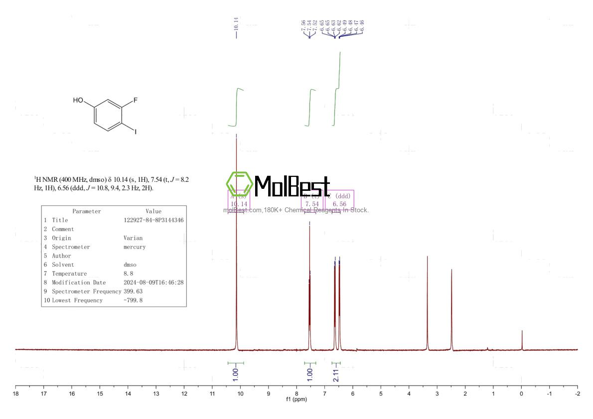 Physical sample testing spectrum (NMR) of 122927-84-8