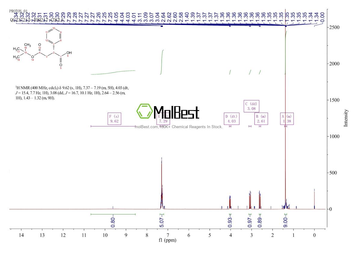 Physical sample testing spectrum (NMR) of 1229381-08-1