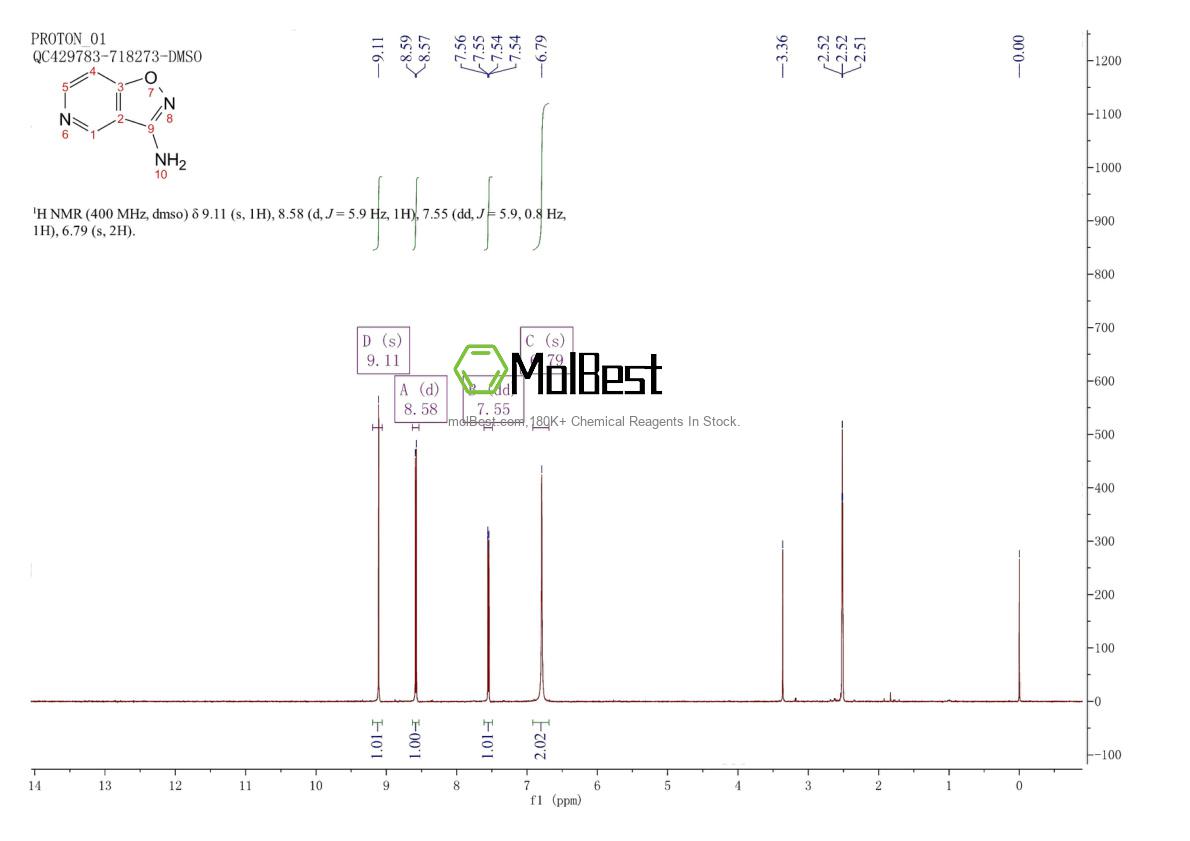 Physical sample testing spectrum (NMR) of 1229383-25-8