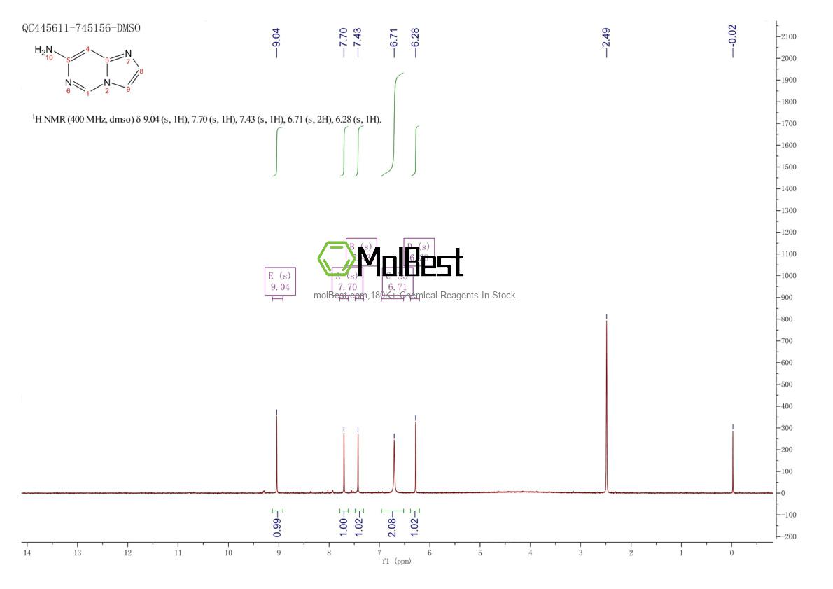 Physical sample testing spectrum (NMR) of 1229383-37-2