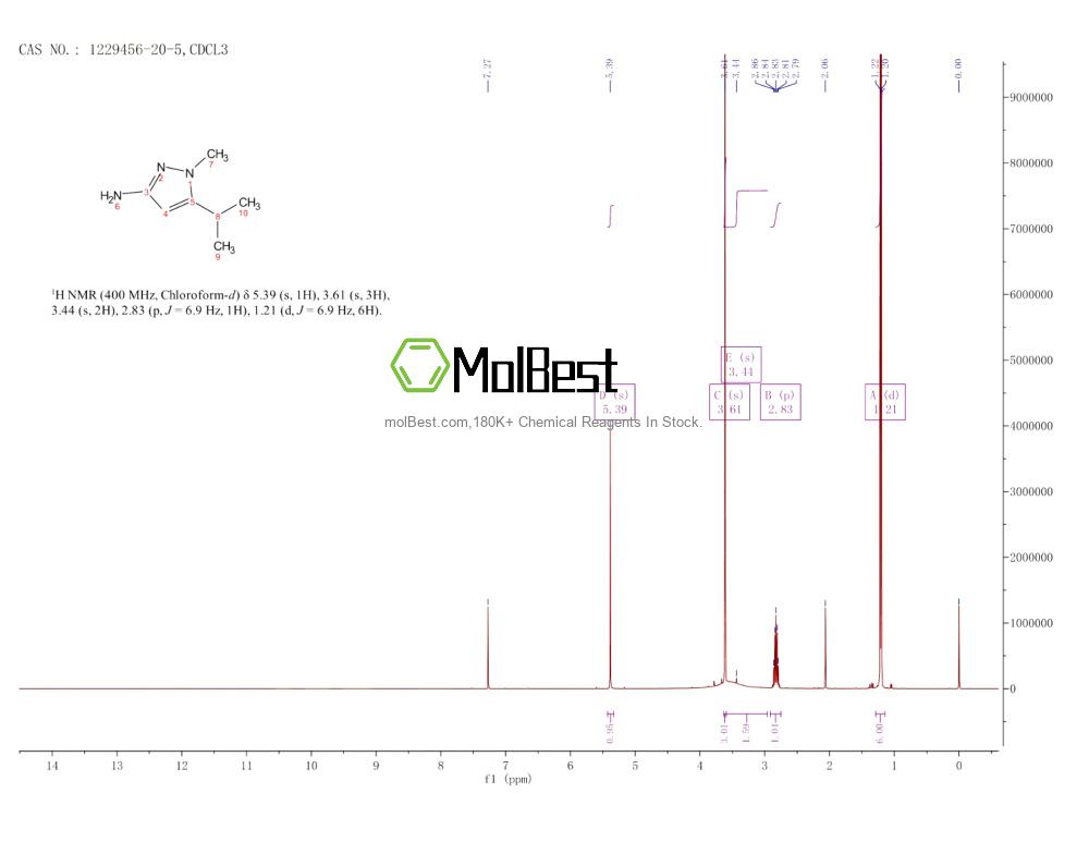 Spektrum pengujian sampel fisik (NMR) 1229456-20-5