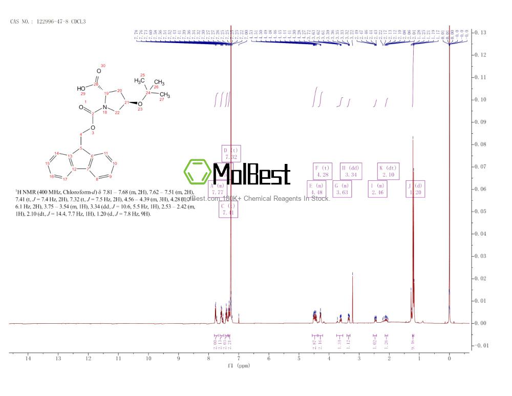Physical sample testing spectrum (NMR) of 122996-47-8