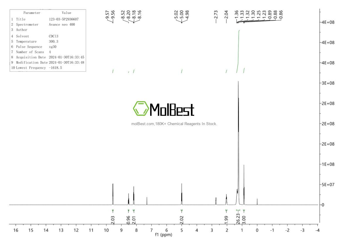 Physical sample testing spectrum (NMR) of 123-03-5