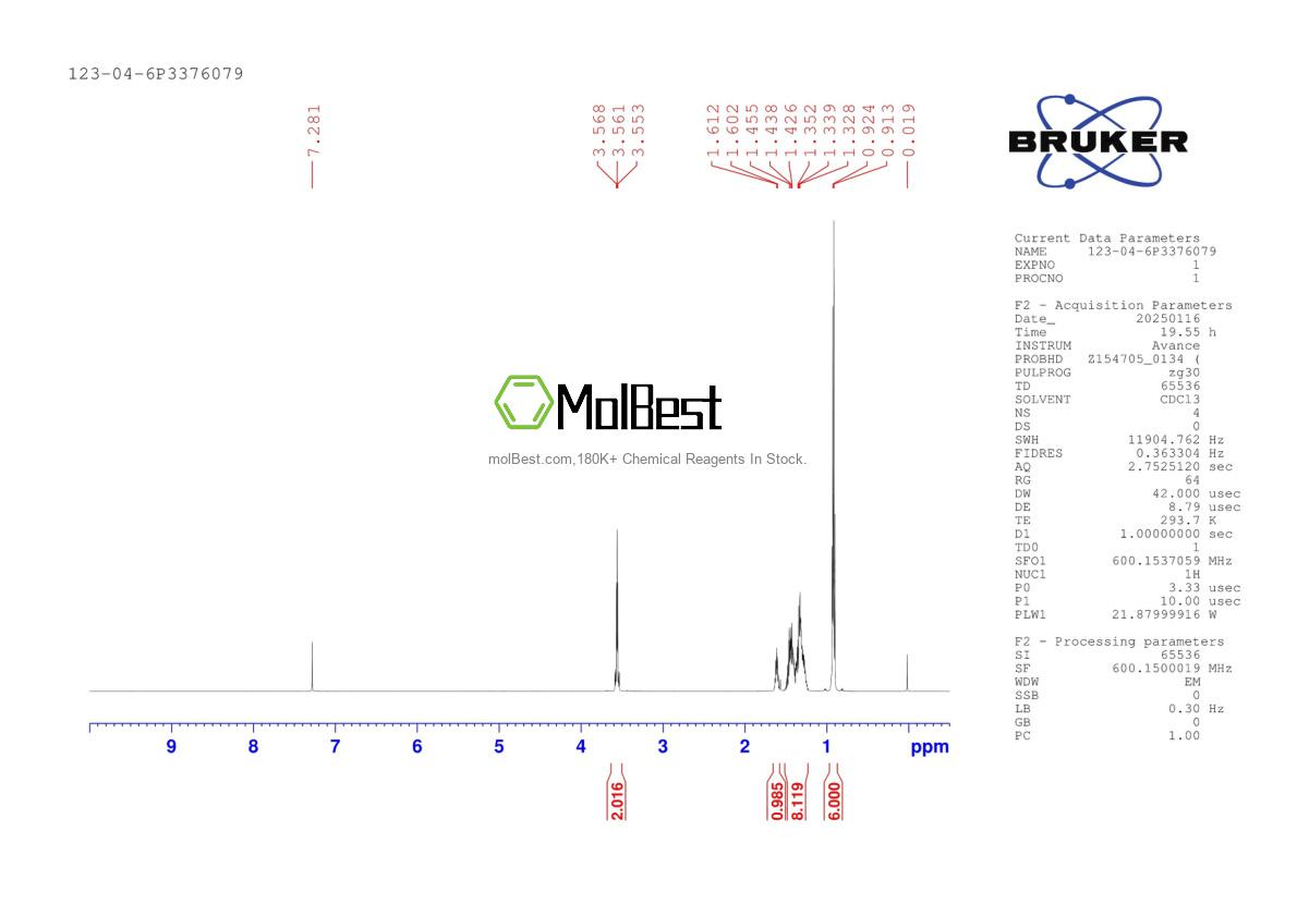 Physical sample testing spectrum (NMR) of 123-04-6