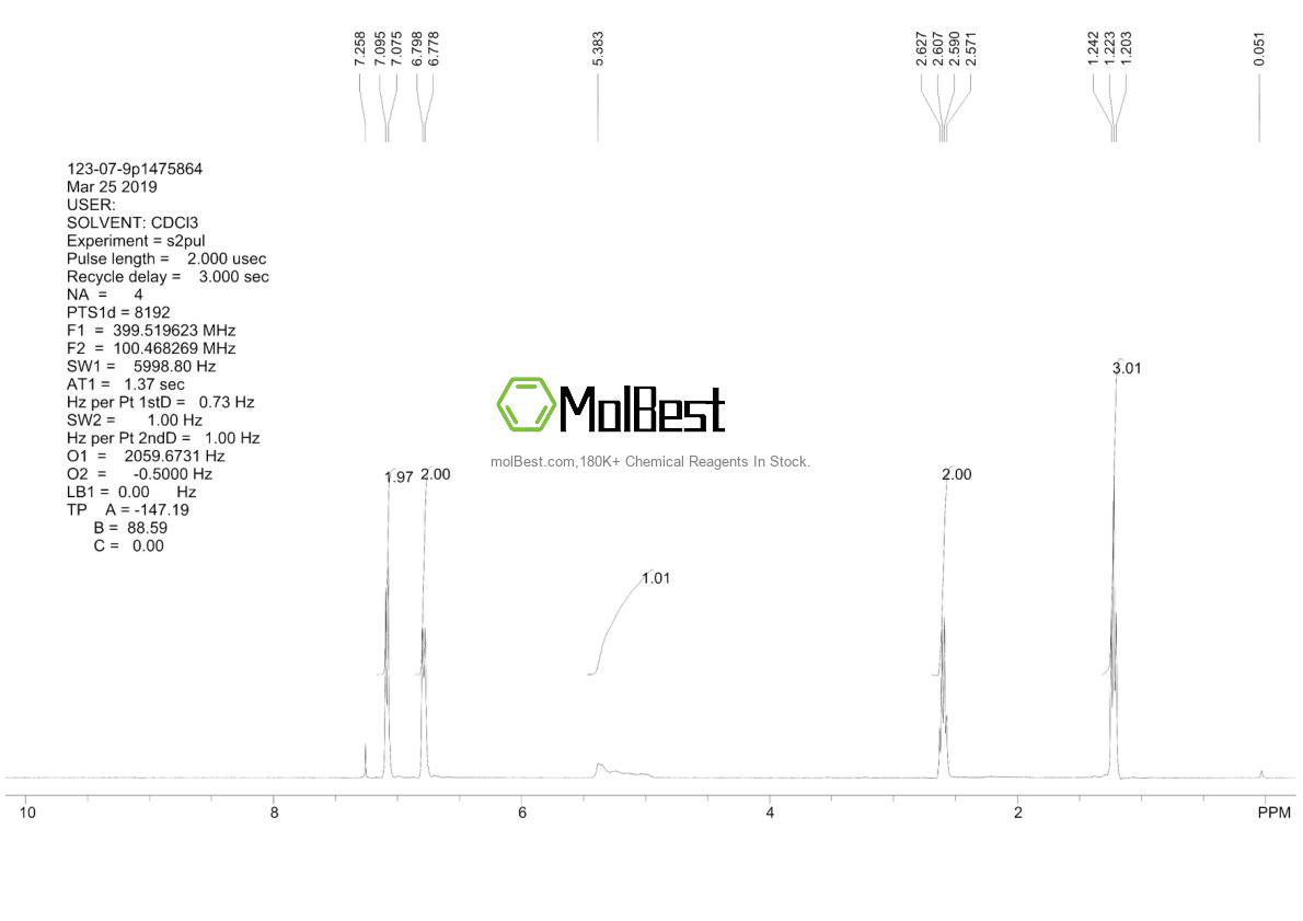 Physical sample testing spectrum (NMR) of 123-07-9