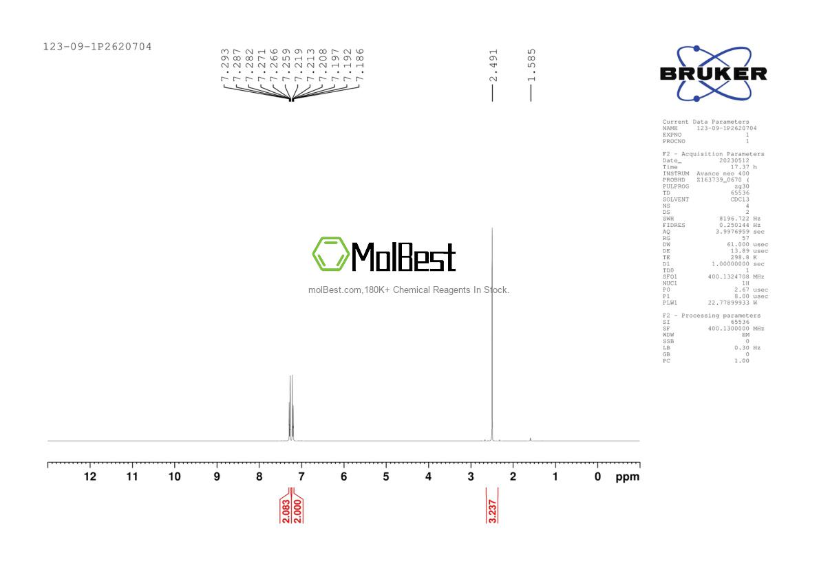 Physical sample testing spectrum (NMR) of 123-09-1