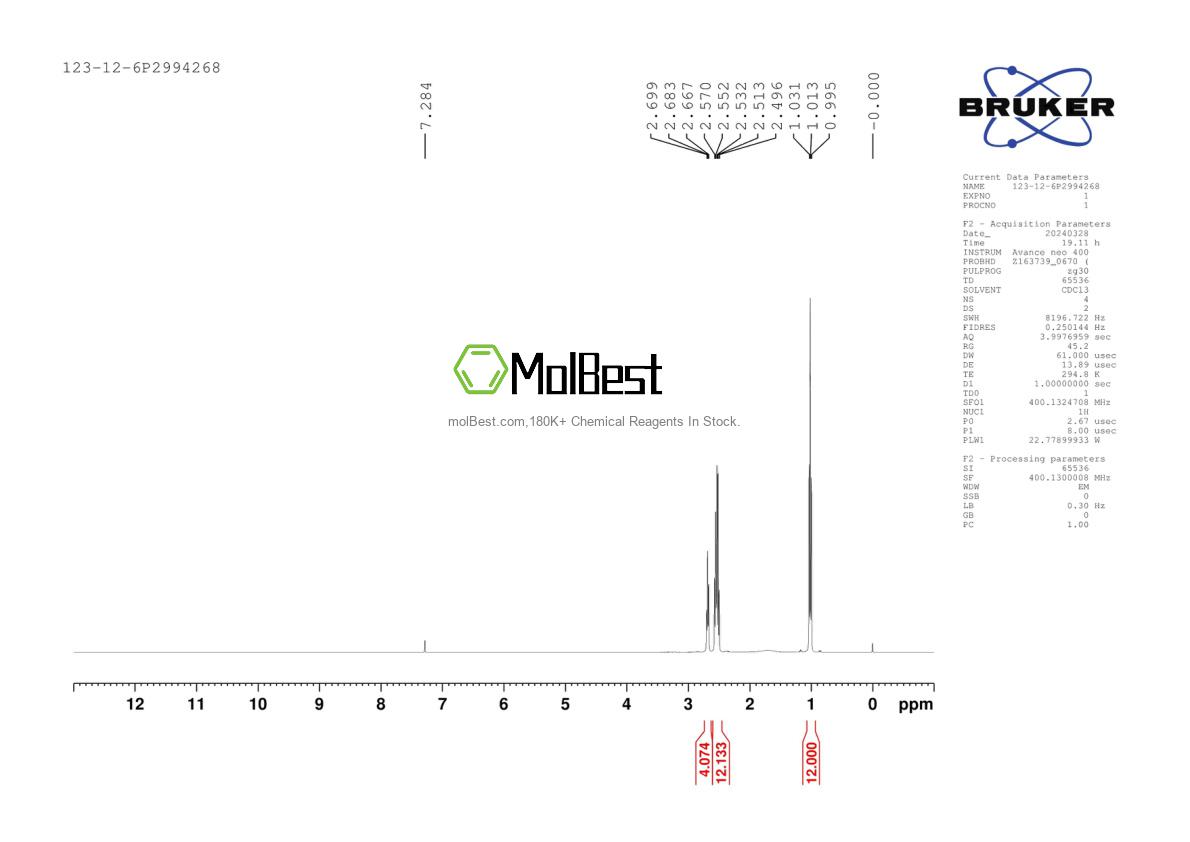 Physical sample testing spectrum (NMR) of 123-12-6