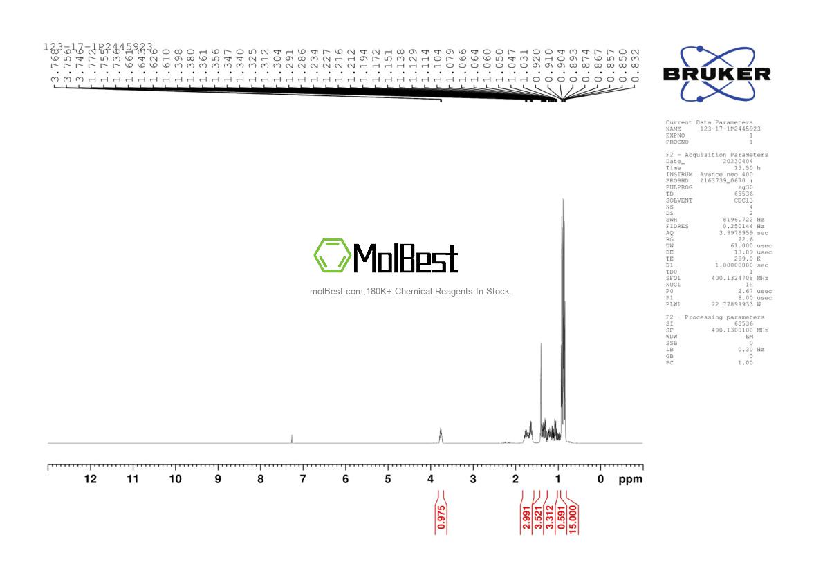 Phổ kiểm tra mẫu thực (NMR) của 123-17-1