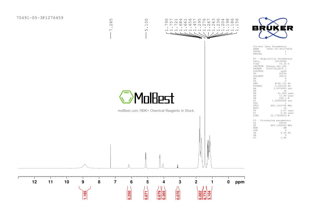 Physical sample testing spectrum (NMR) of 123-19-3