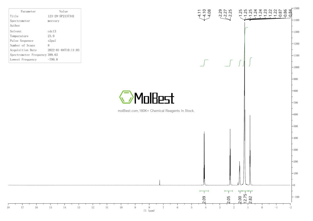 Physical sample testing spectrum (NMR) of 123-29-5