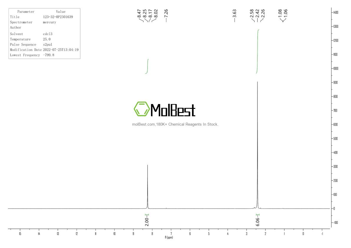 Physical sample testing spectrum (NMR) of 123-32-0