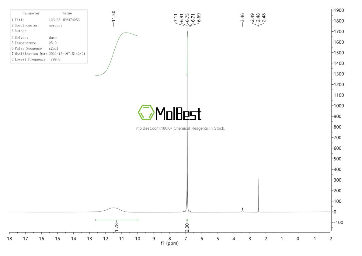 Physical sample testing spectrum (NMR) of 123-33-1
