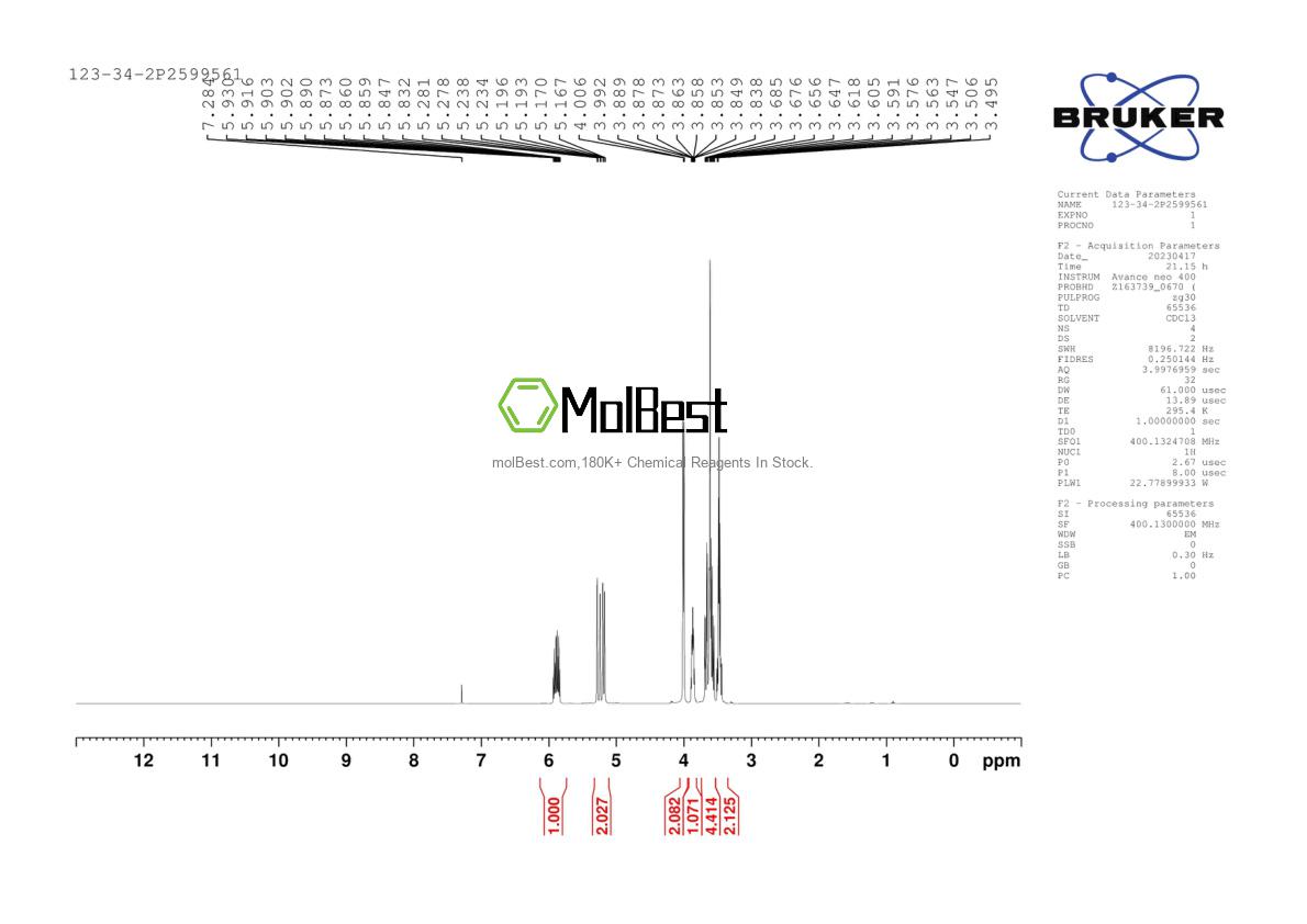 Phổ kiểm tra mẫu thực (NMR) của 123-34-2