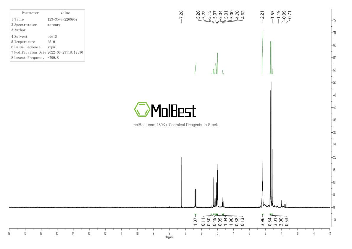 Physical sample testing spectrum (NMR) of 123-35-3