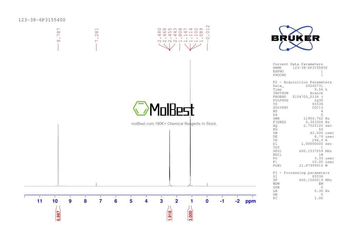 Physical sample testing spectrum (NMR) of 123-38-6