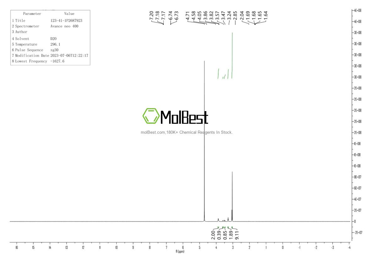 Physical sample testing spectrum (NMR) of 123-41-1
