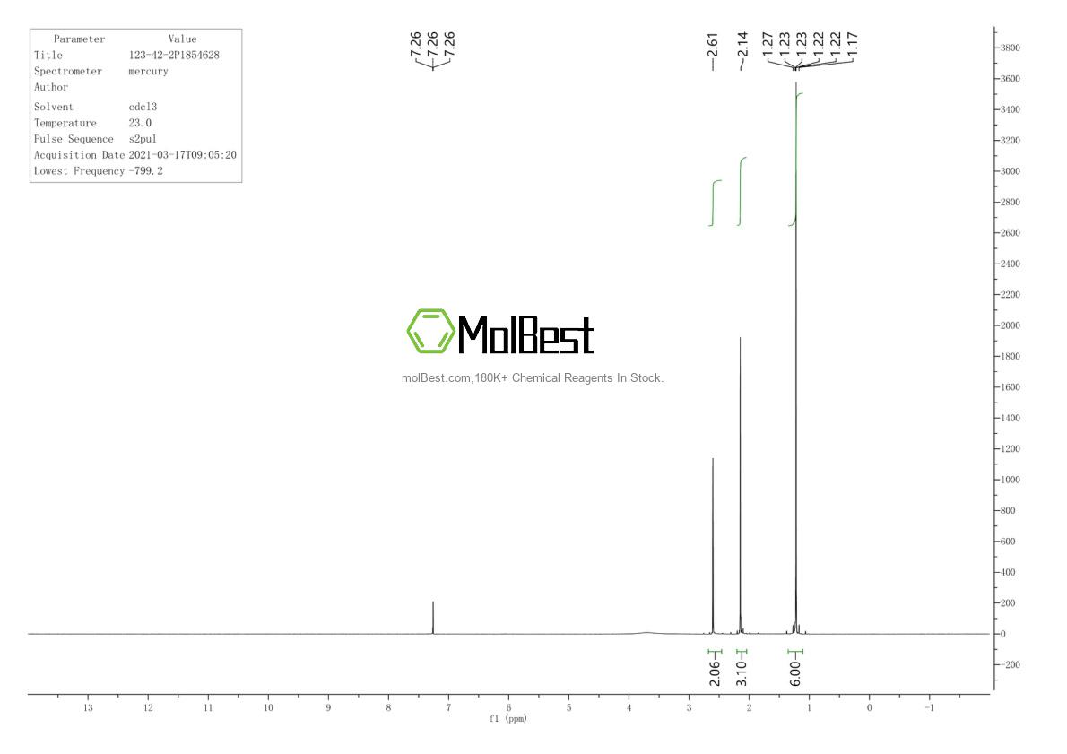 Physical sample testing spectrum (NMR) of 123-42-2