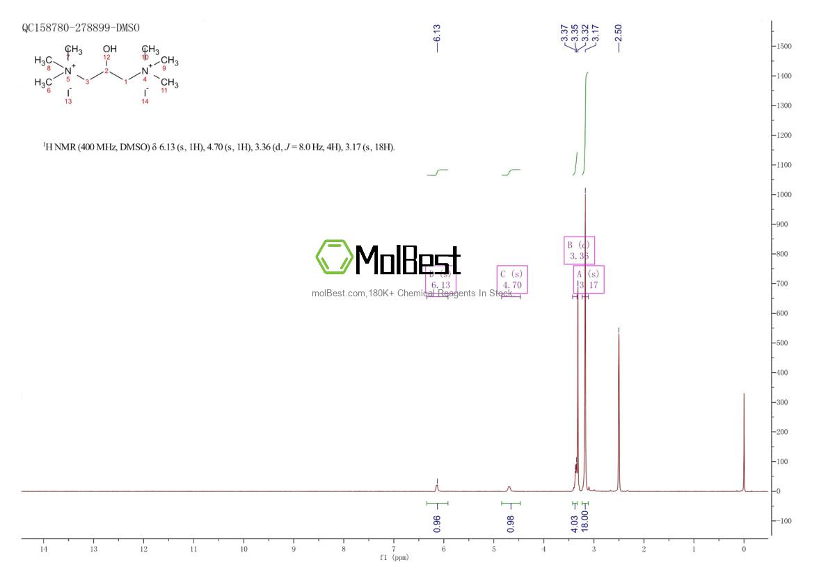Physical sample testing spectrum (NMR) of 123-47-7