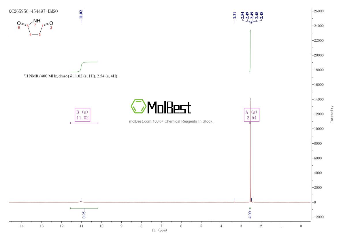 Physical sample testing spectrum (NMR) of 123-56-8