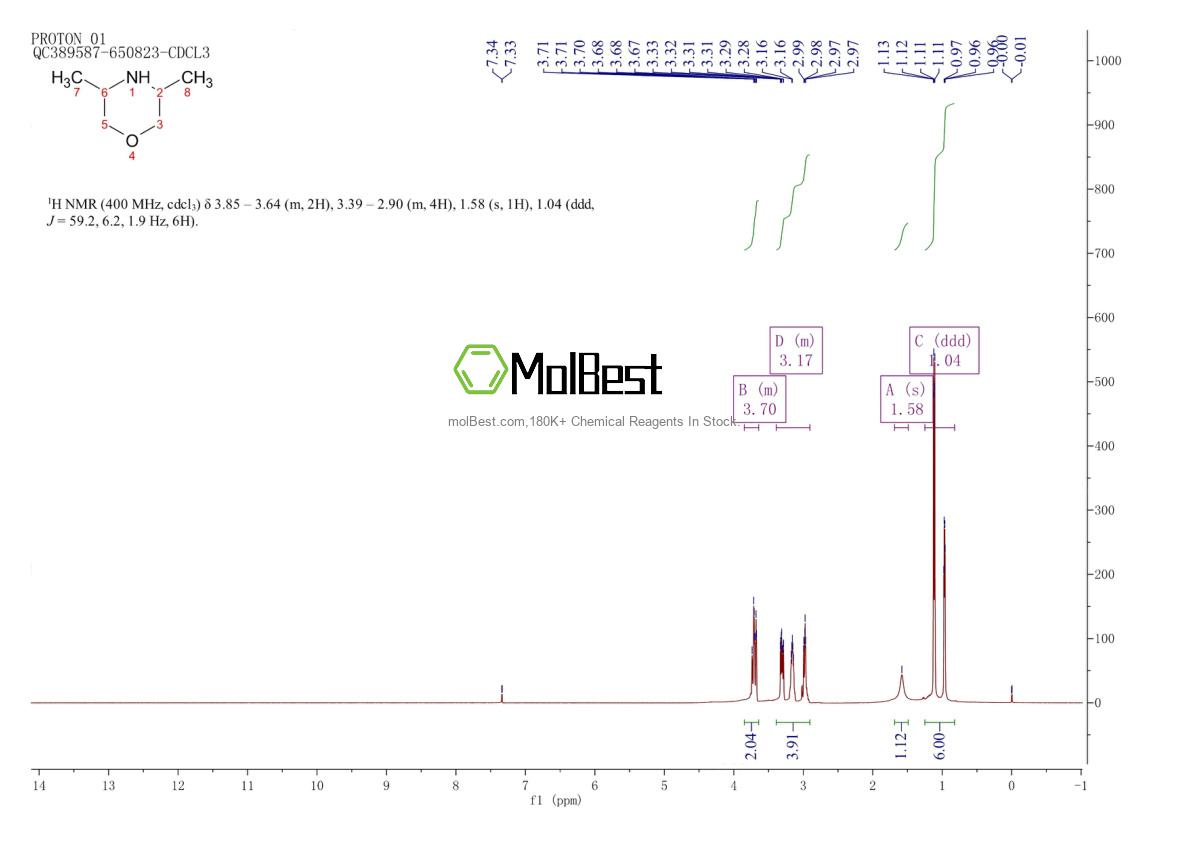 Physical sample testing spectrum (NMR) of 123-57-9