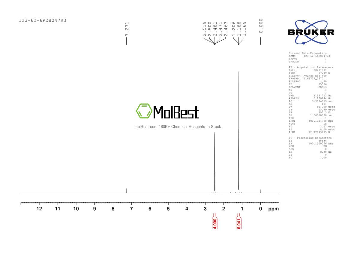 Physical sample testing spectrum (NMR) of 123-62-6