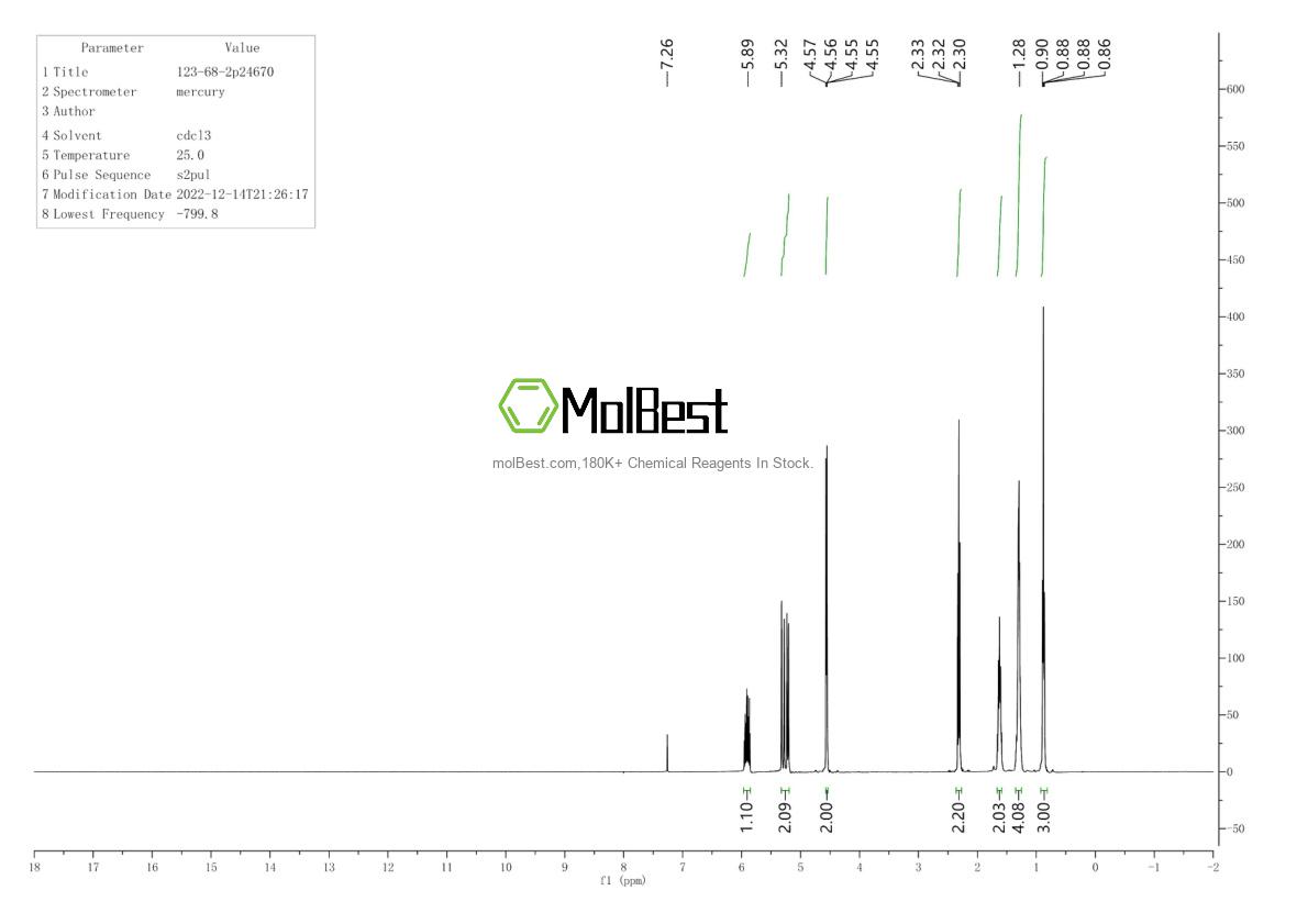 Physical sample testing spectrum (NMR) of 123-68-2