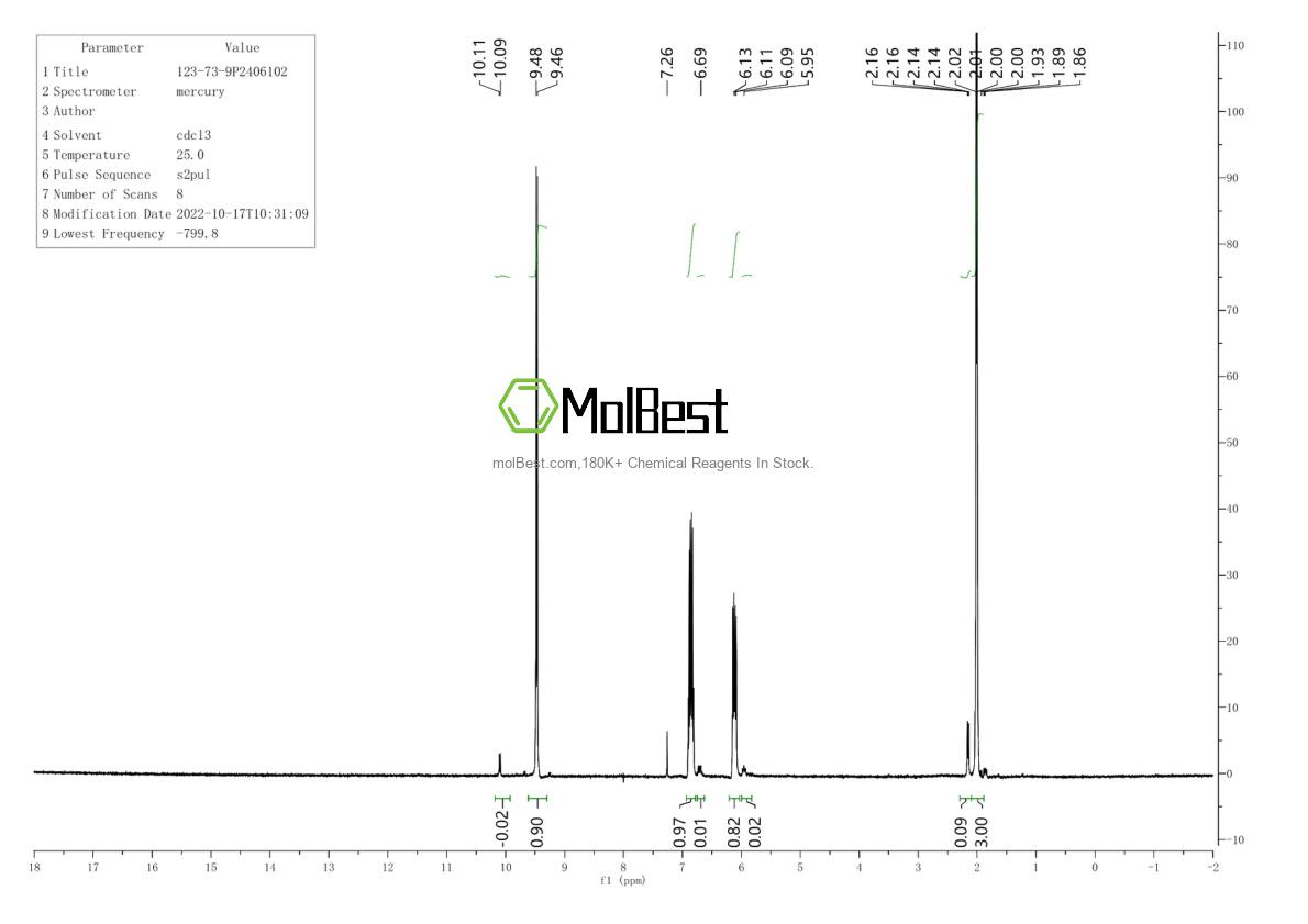 Physical sample testing spectrum (NMR) of 123-73-9