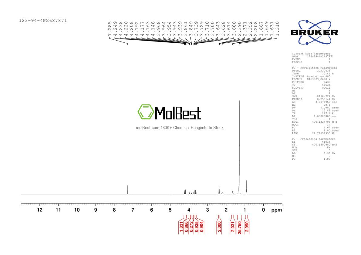 Physical sample testing spectrum (NMR) of 123-94-4
