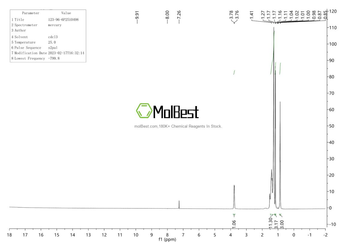 Physical sample testing spectrum (NMR) of 123-96-6
