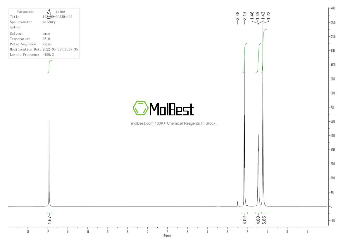 Physical sample testing spectrum (NMR) of 123-99-9