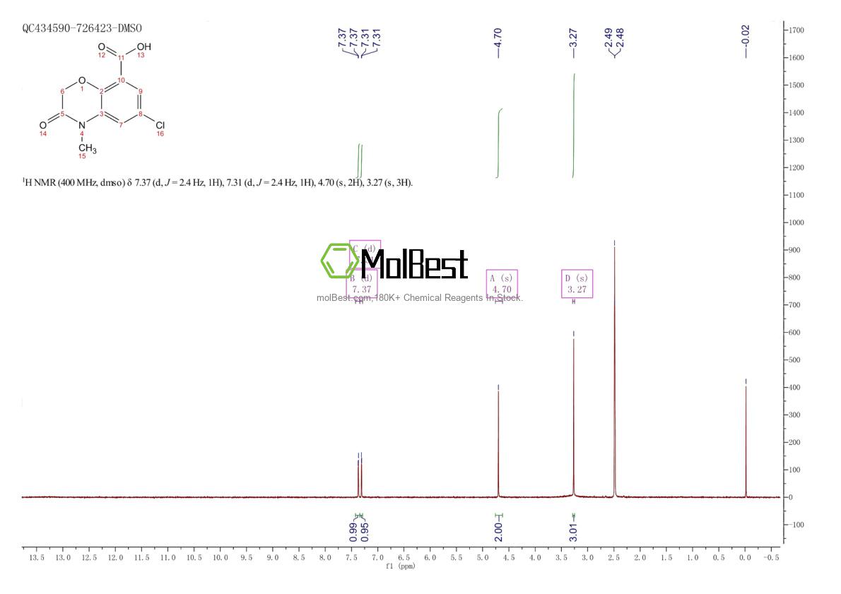 Physical sample testing spectrum (NMR) of 123040-79-9