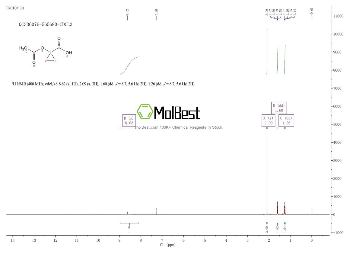 Physical sample testing spectrum (NMR) of 123056-60-0