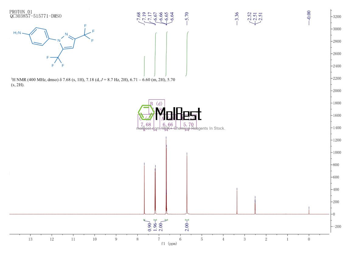 Physical sample testing spectrum (NMR) of 123066-64-8
