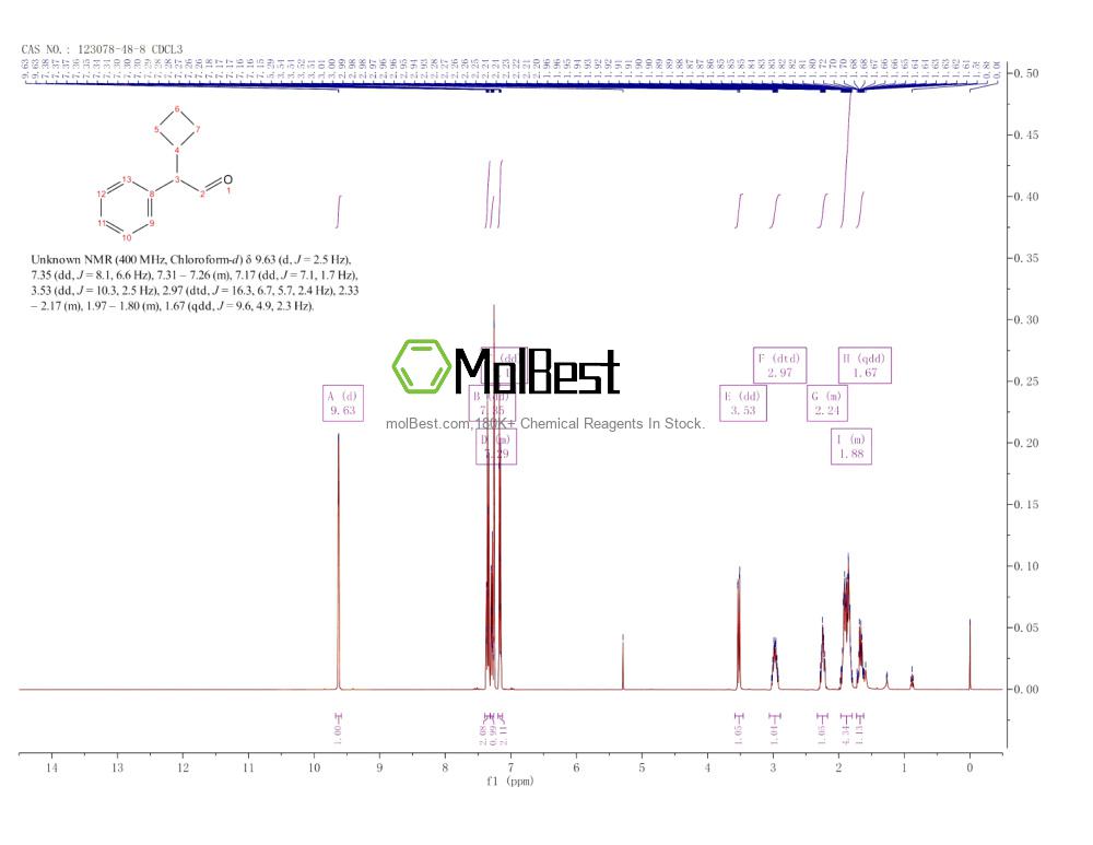 Physical sample testing spectrum (NMR) of 123078-48-8
