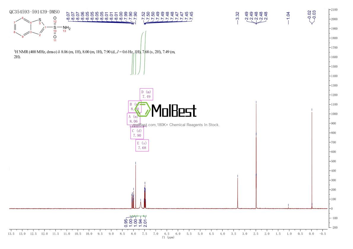 Physical sample testing spectrum (NMR) of 123126-59-0