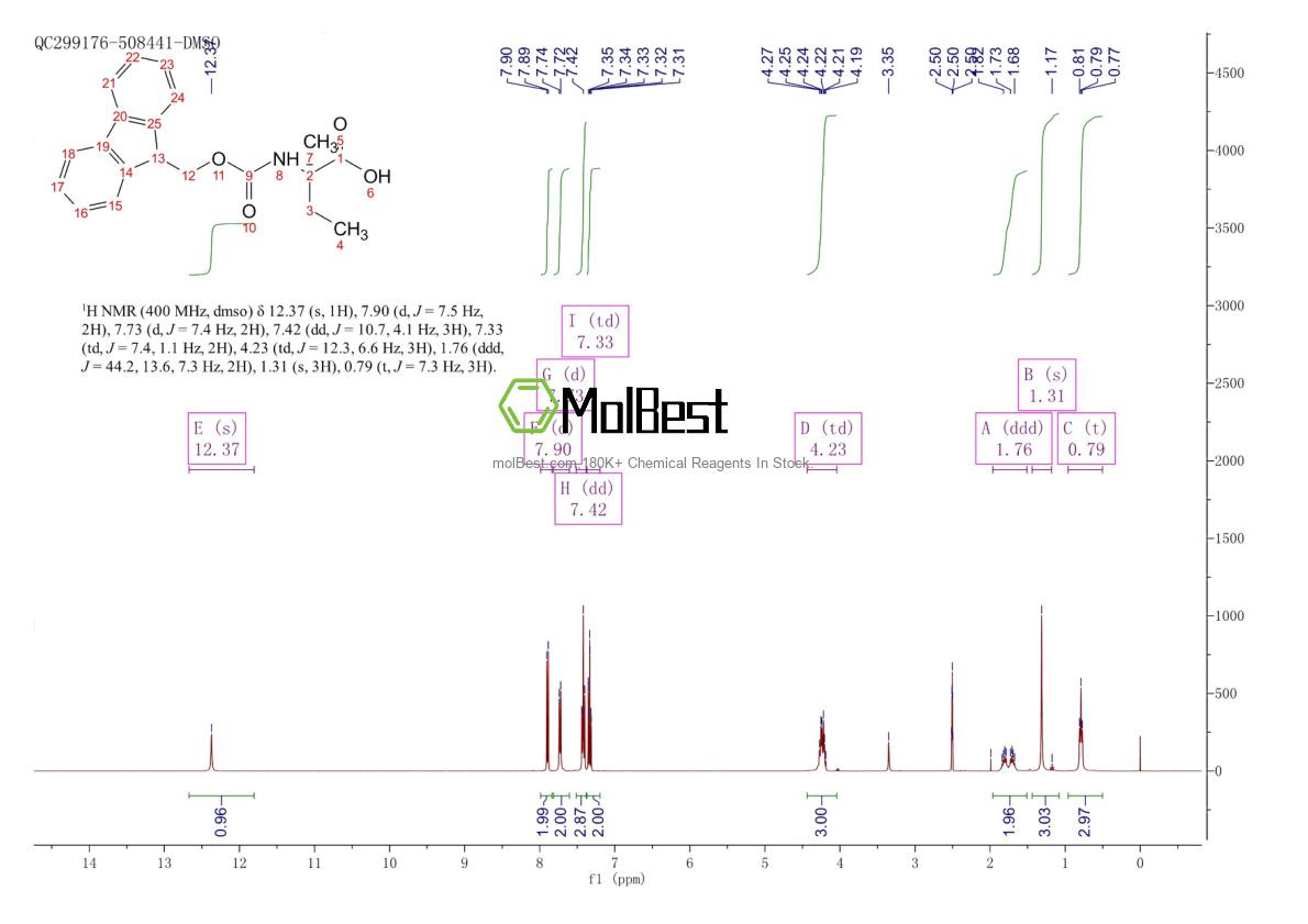 Physical sample testing spectrum (NMR) of 1231709-22-0