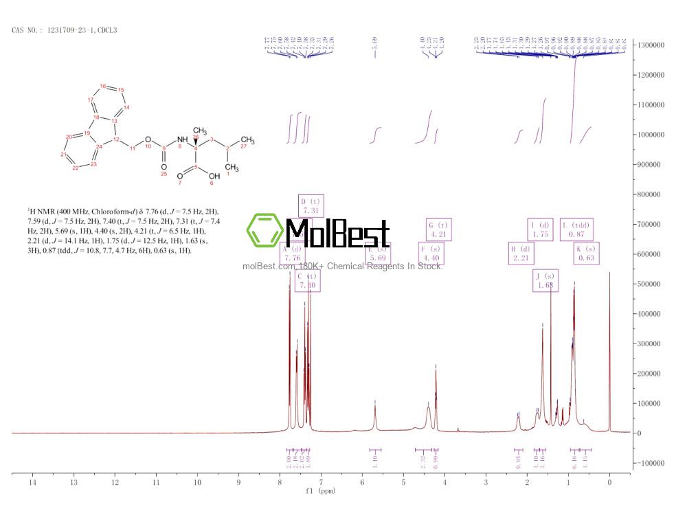 Physical sample testing spectrum (NMR) of 1231709-23-1