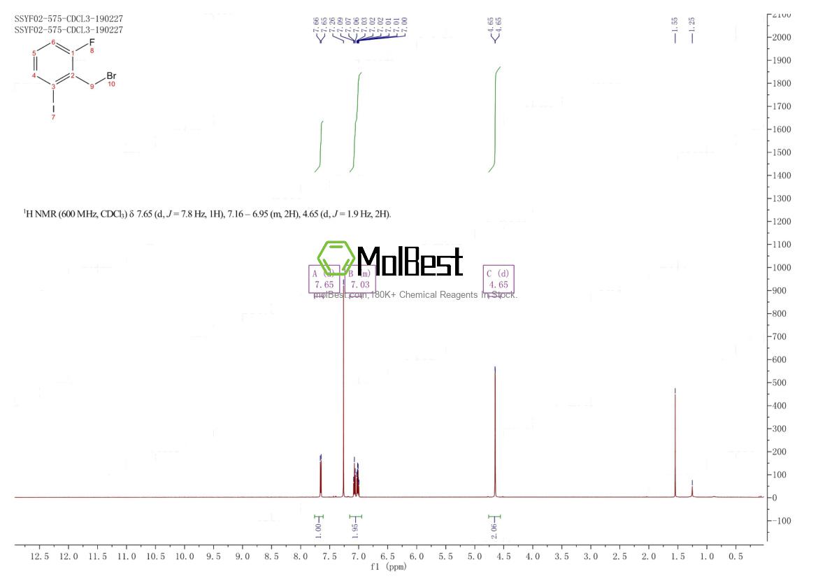 Spektrum pengujian sampel fisik (NMR) 1231747-49-1