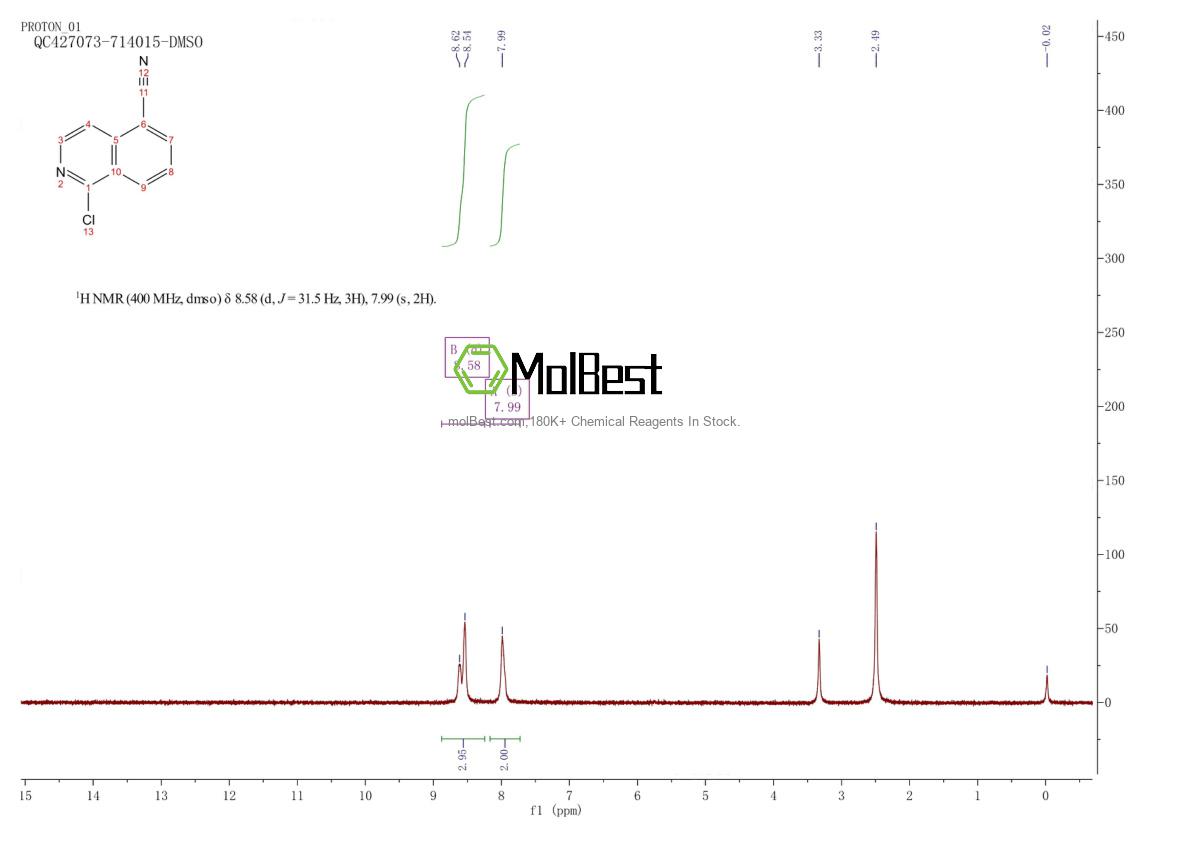 Physical sample testing spectrum (NMR) of 1231761-23-1