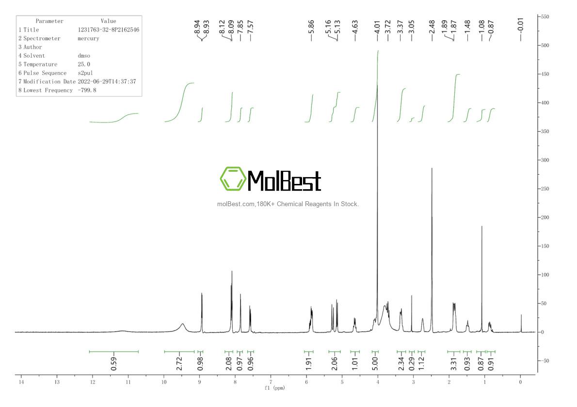 Physical sample testing spectrum (NMR) of 1231763-32-8
