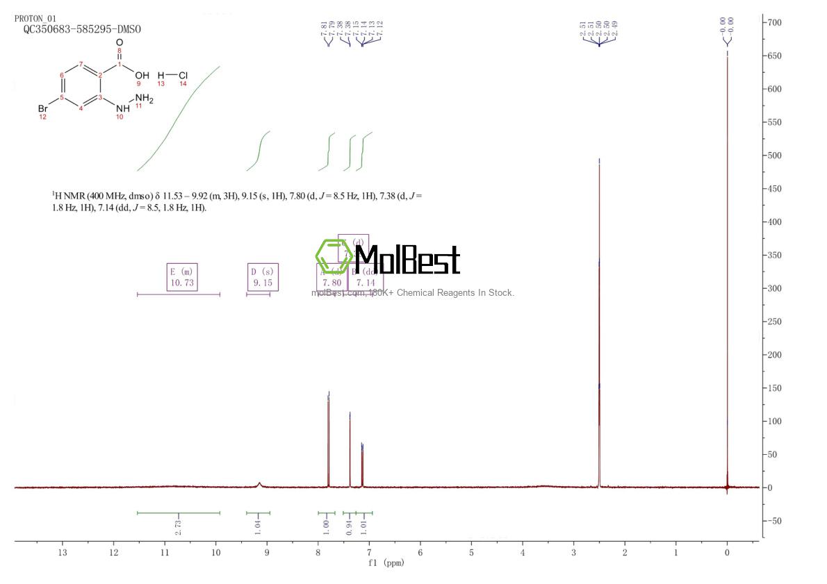 Phổ kiểm tra mẫu thực (NMR) của 1231892-17-3