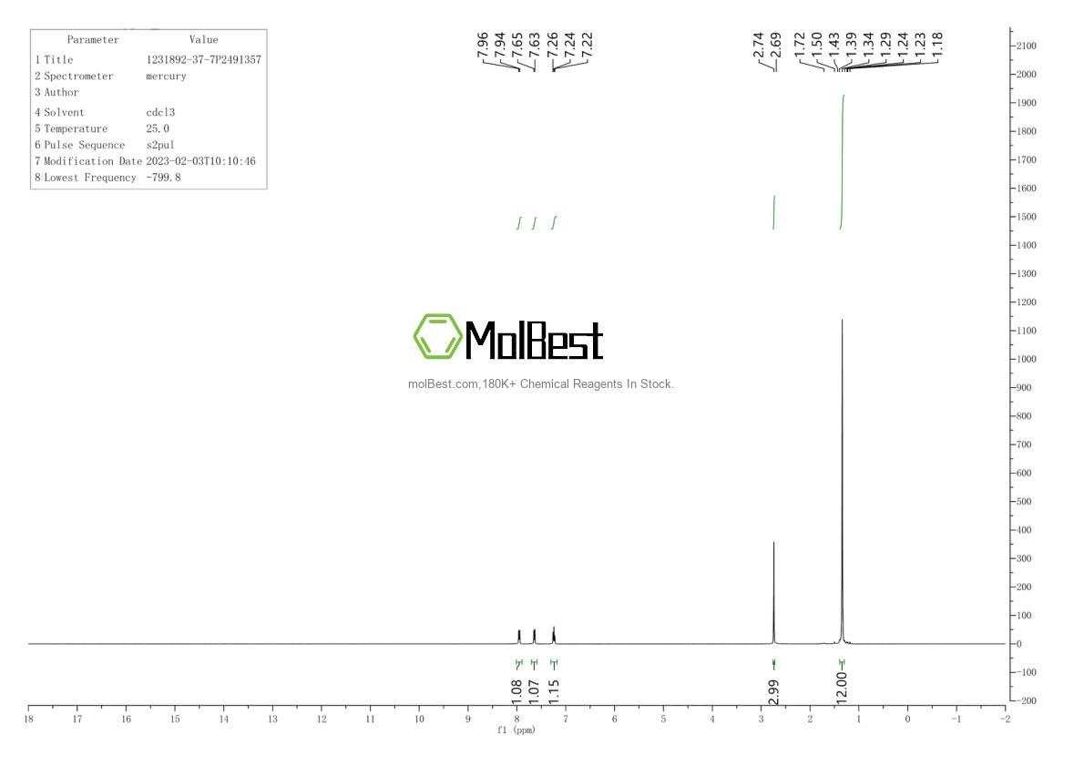 Physical sample testing spectrum (NMR) of 1231892-37-7