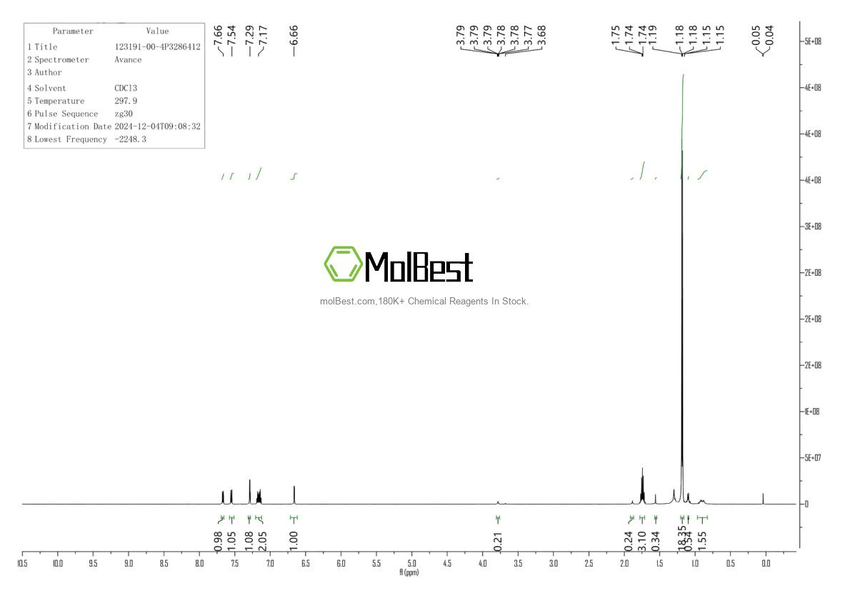 Phổ kiểm tra mẫu thực (NMR) của 123191-00-4