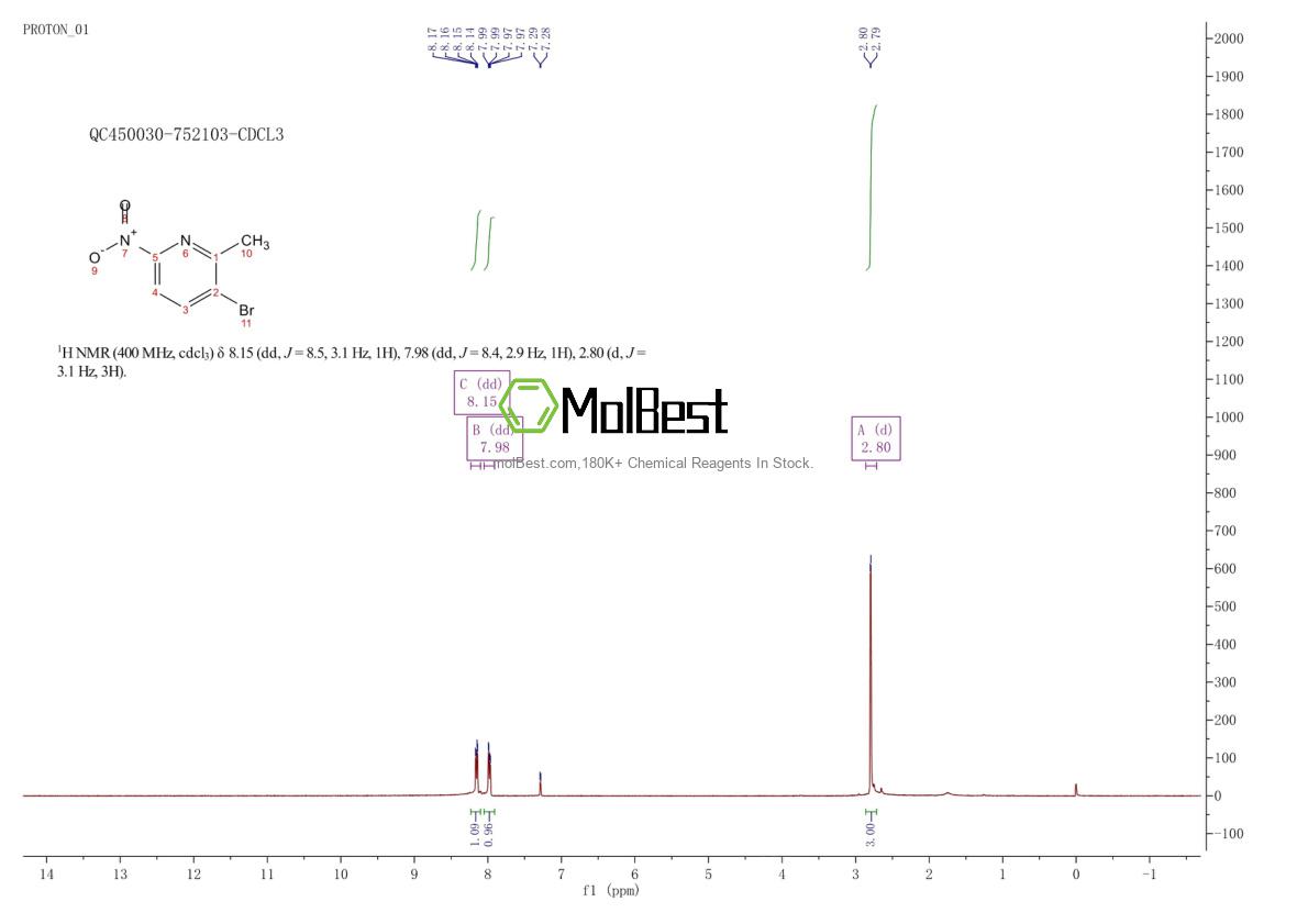 Physical sample testing spectrum (NMR) of 1231930-13-4
