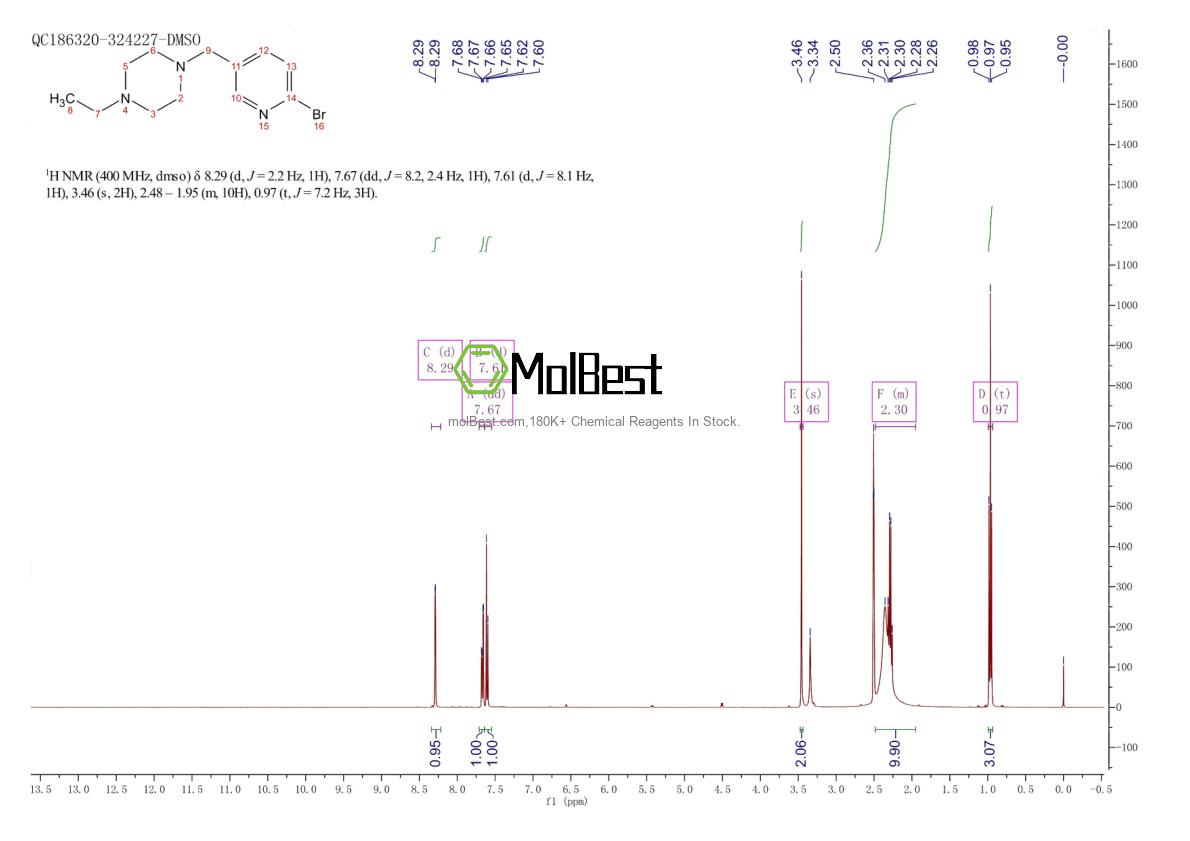 Physical sample testing spectrum (NMR) of 1231930-25-8